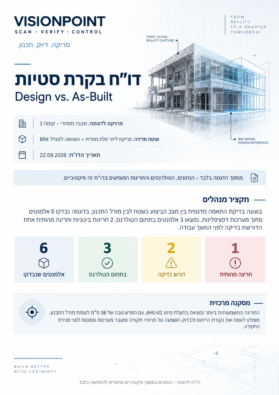 פירוט חריגות